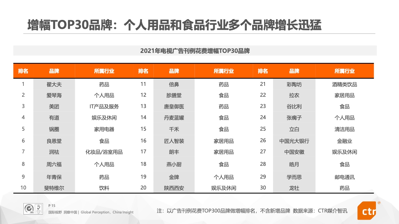 2021年中国广告市场报告(图15)