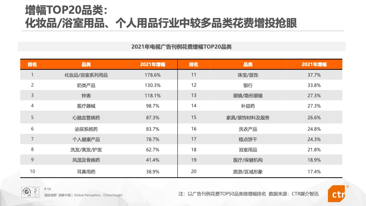 2021年中国广告市场报告(图13)