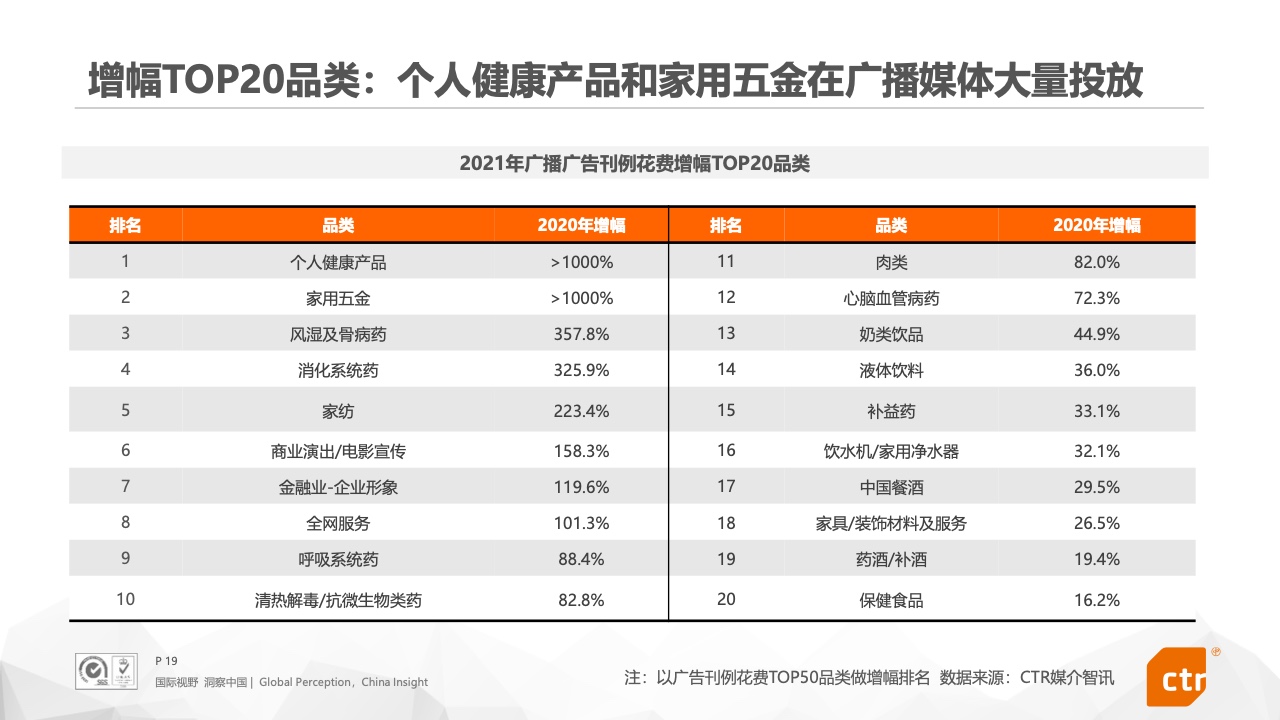 2021年中国广告市场报告(图19)