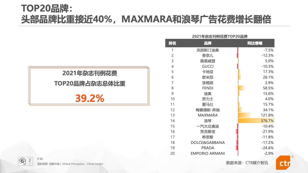 2021年中国广告市场报告(图26)