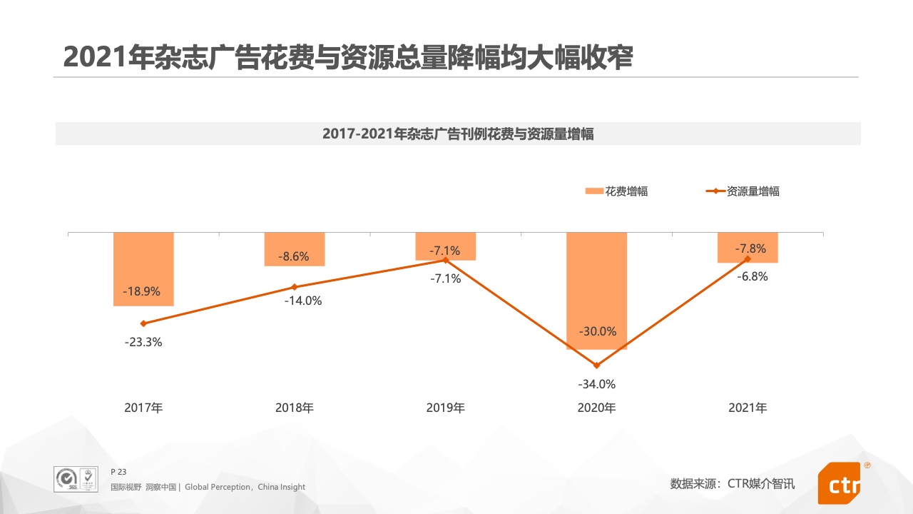 2021年中国广告市场报告(图23)