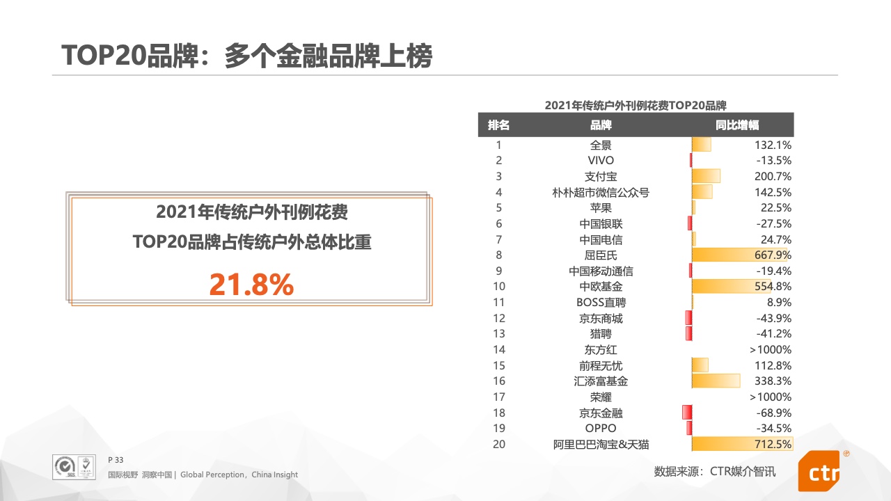 2021年中国广告市场报告(图33)