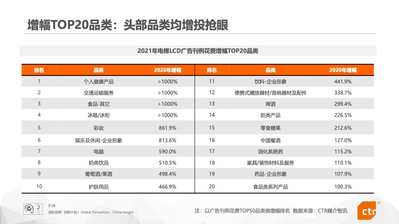 2021年中国广告市场报告(图38)