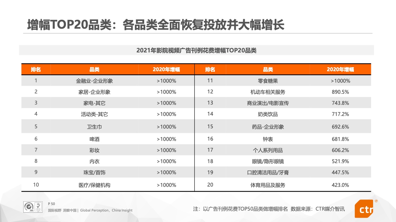 2021年中国广告市场报告(图50)