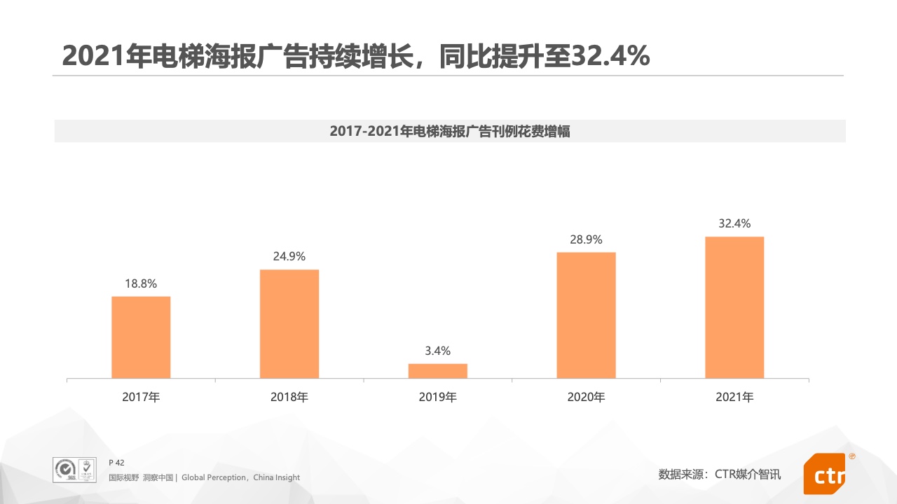 2021年中国广告市场报告(图42)