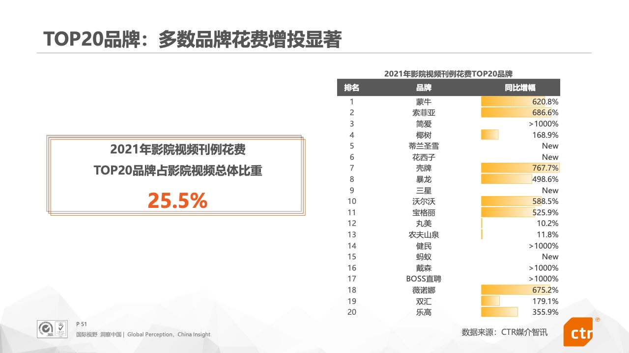 2021年中国广告市场报告(图51)