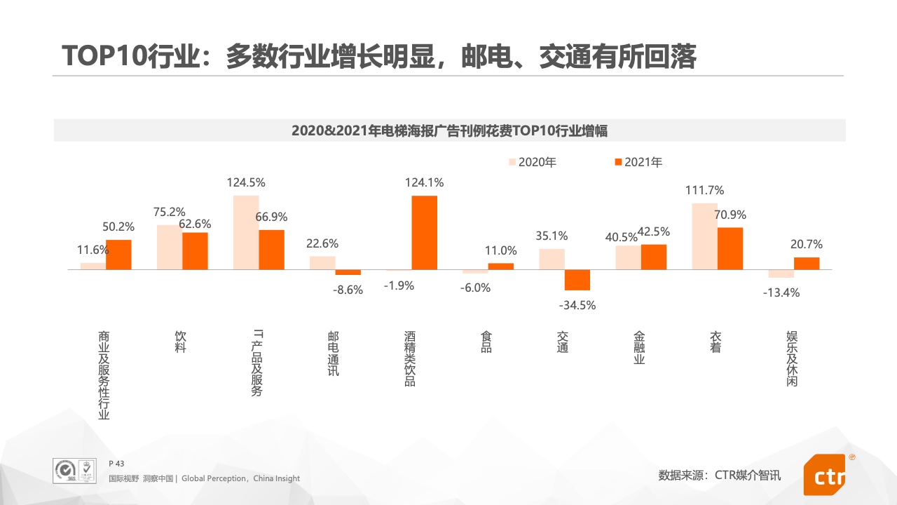 2021年中国广告市场报告(图43)
