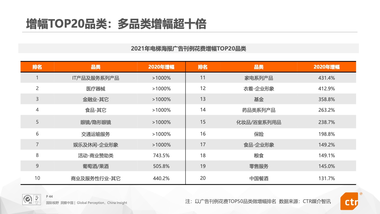2021年中国广告市场报告(图44)