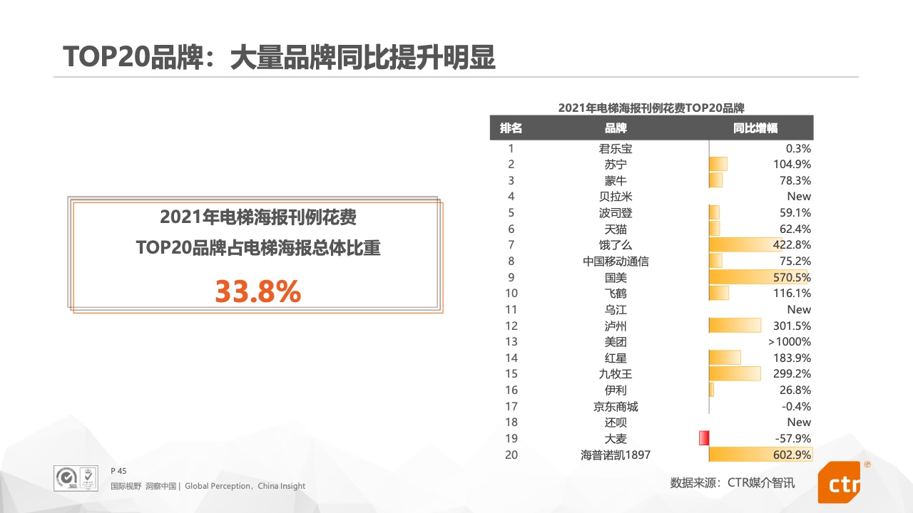 2021年中国广告市场报告(图45)