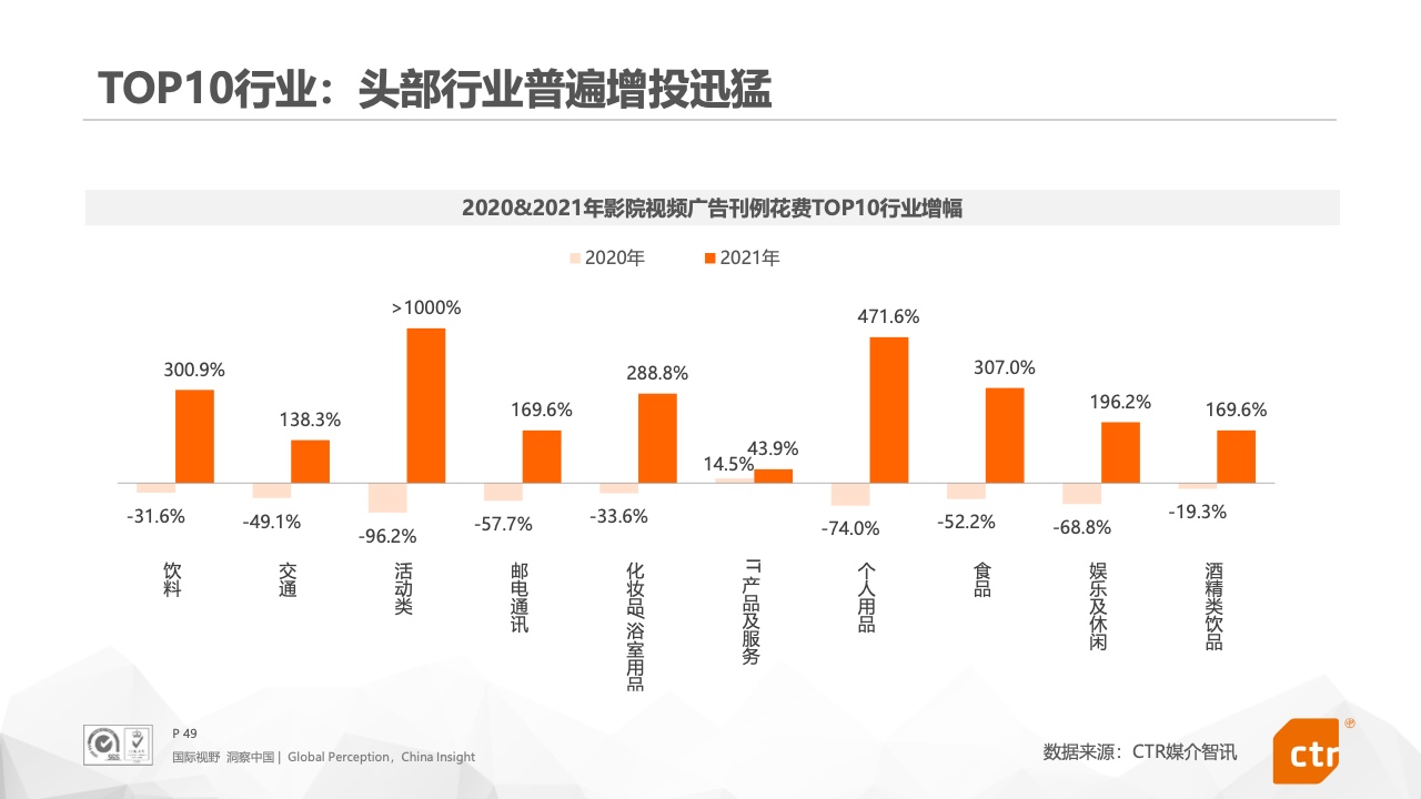 2021年中国广告市场报告(图49)