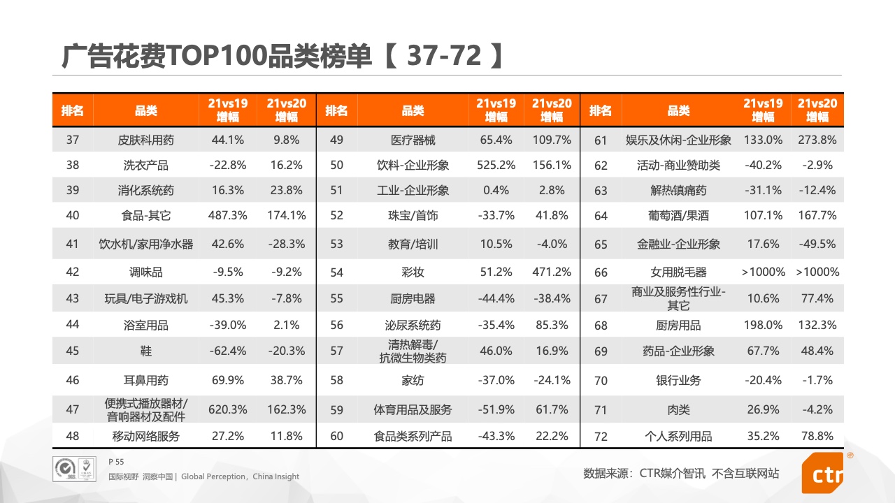 2021年中国广告市场报告(图55)