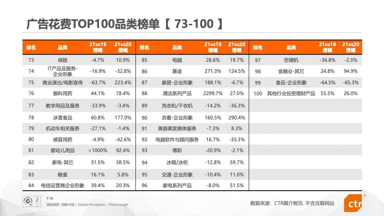2021年中国广告市场报告(图56)