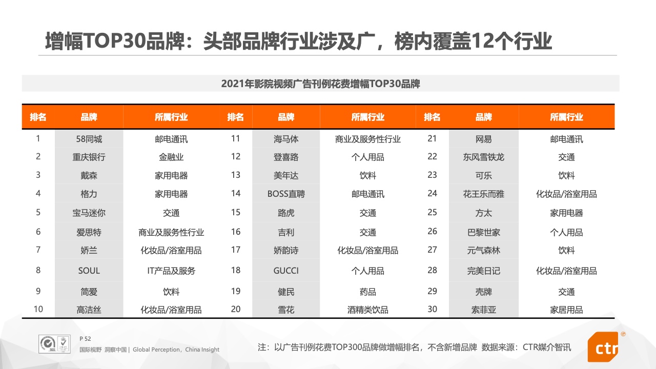 2021年中国广告市场报告(图52)