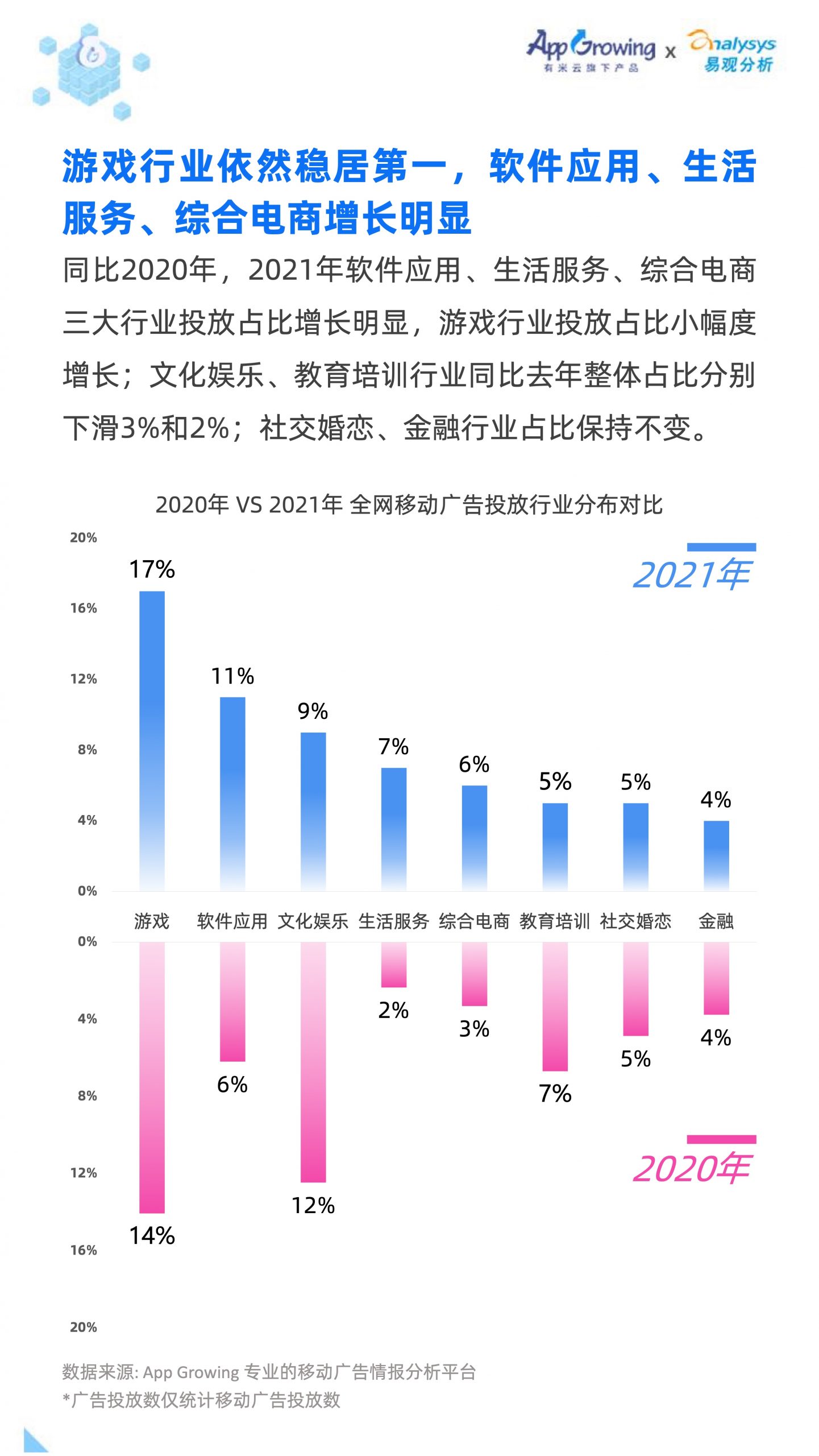 2021移动广告流量白皮书(图10)