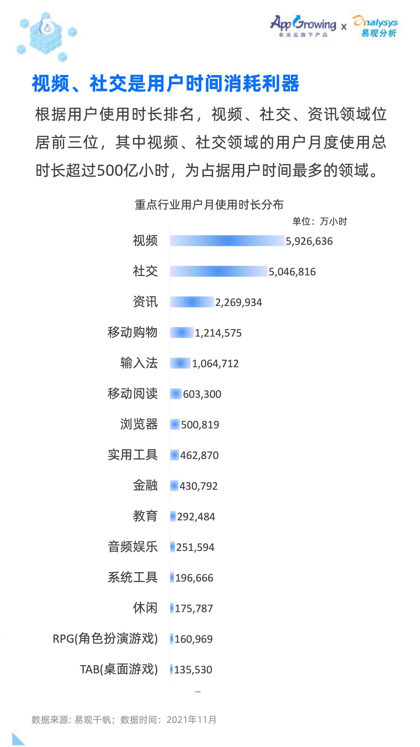 2021移动广告流量白皮书(图8)