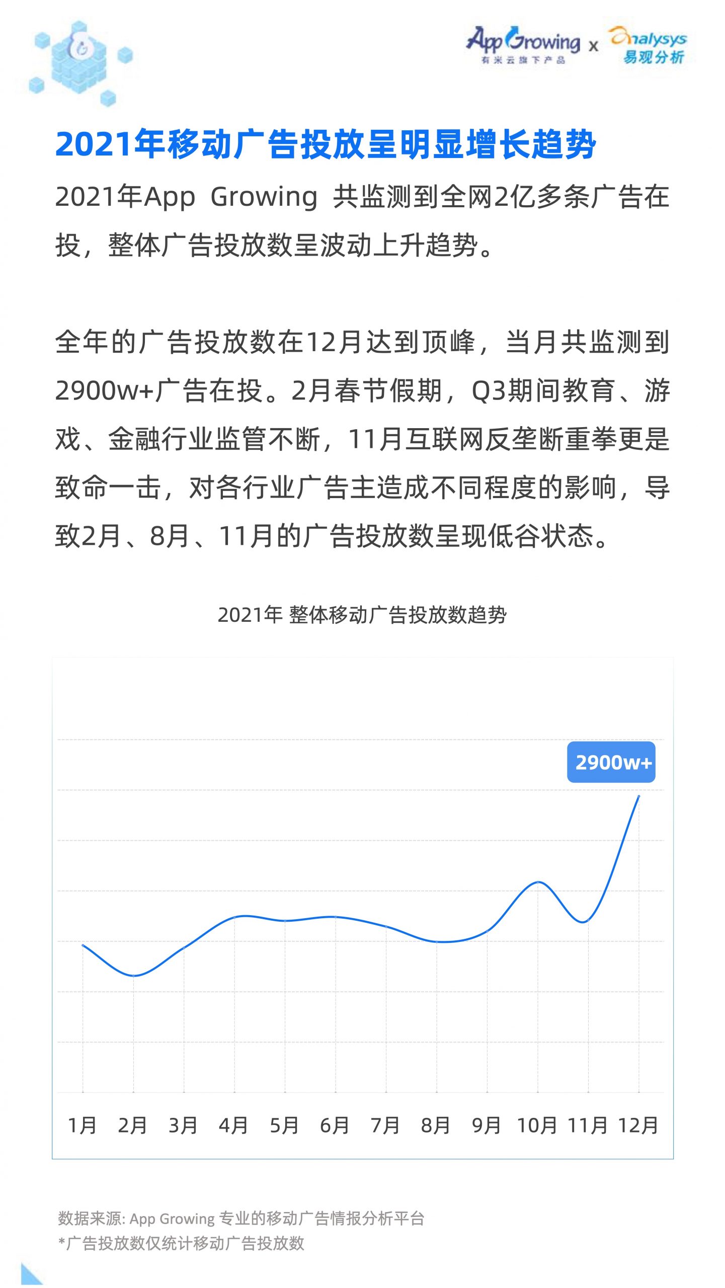 2021移动广告流量白皮书(图9)