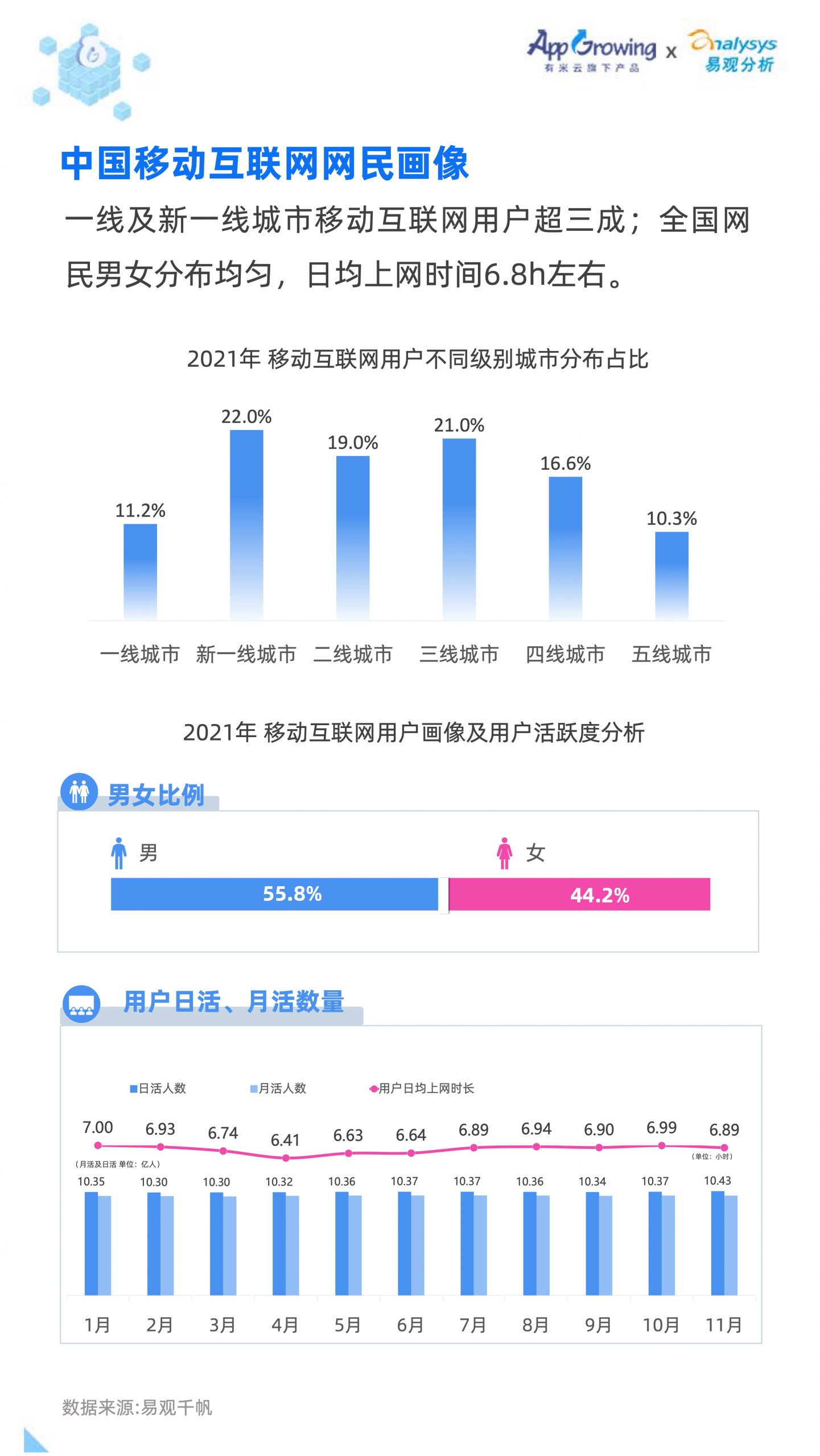 2021移动广告流量白皮书(图6)