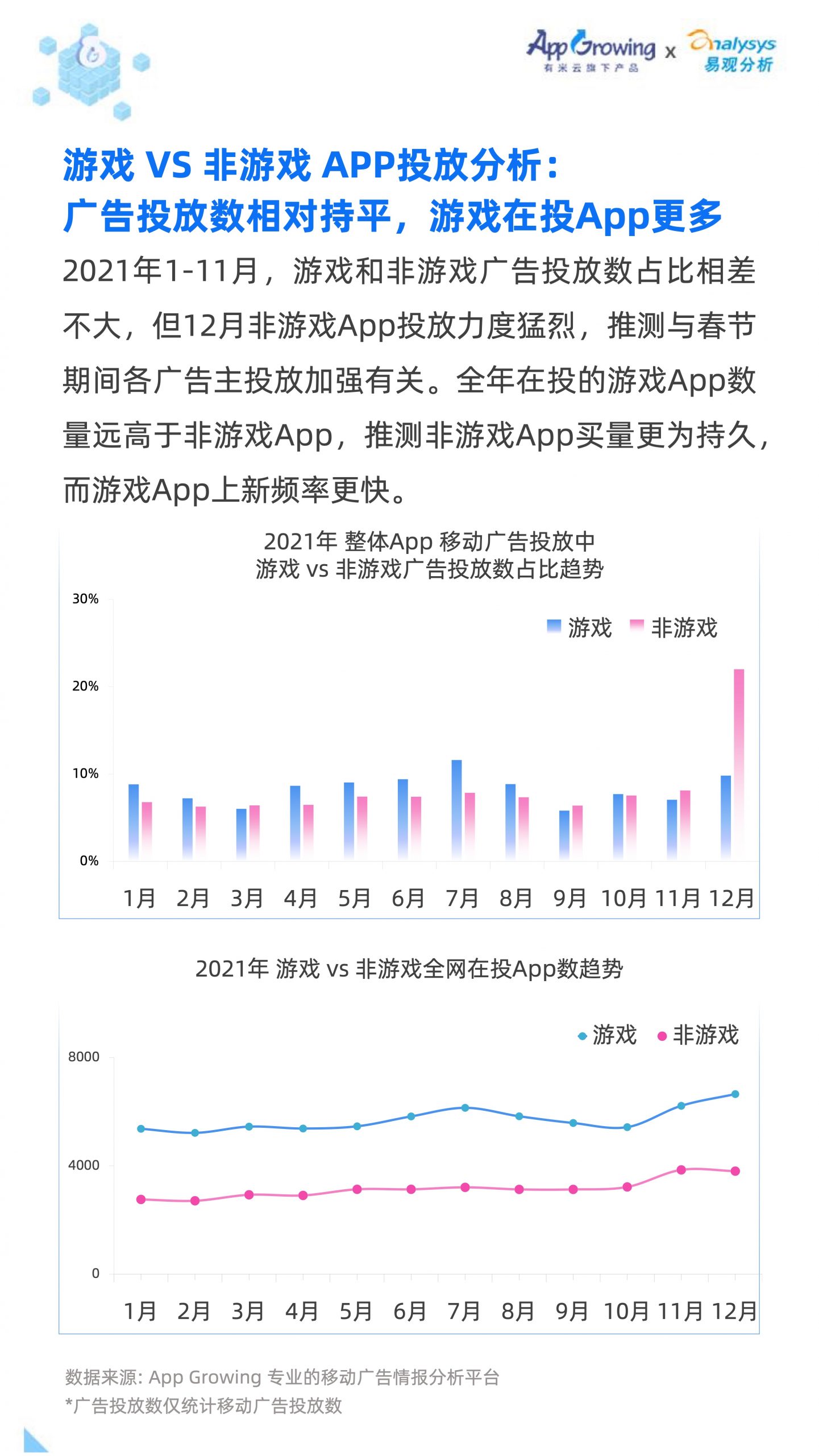 2021移动广告流量白皮书(图12)