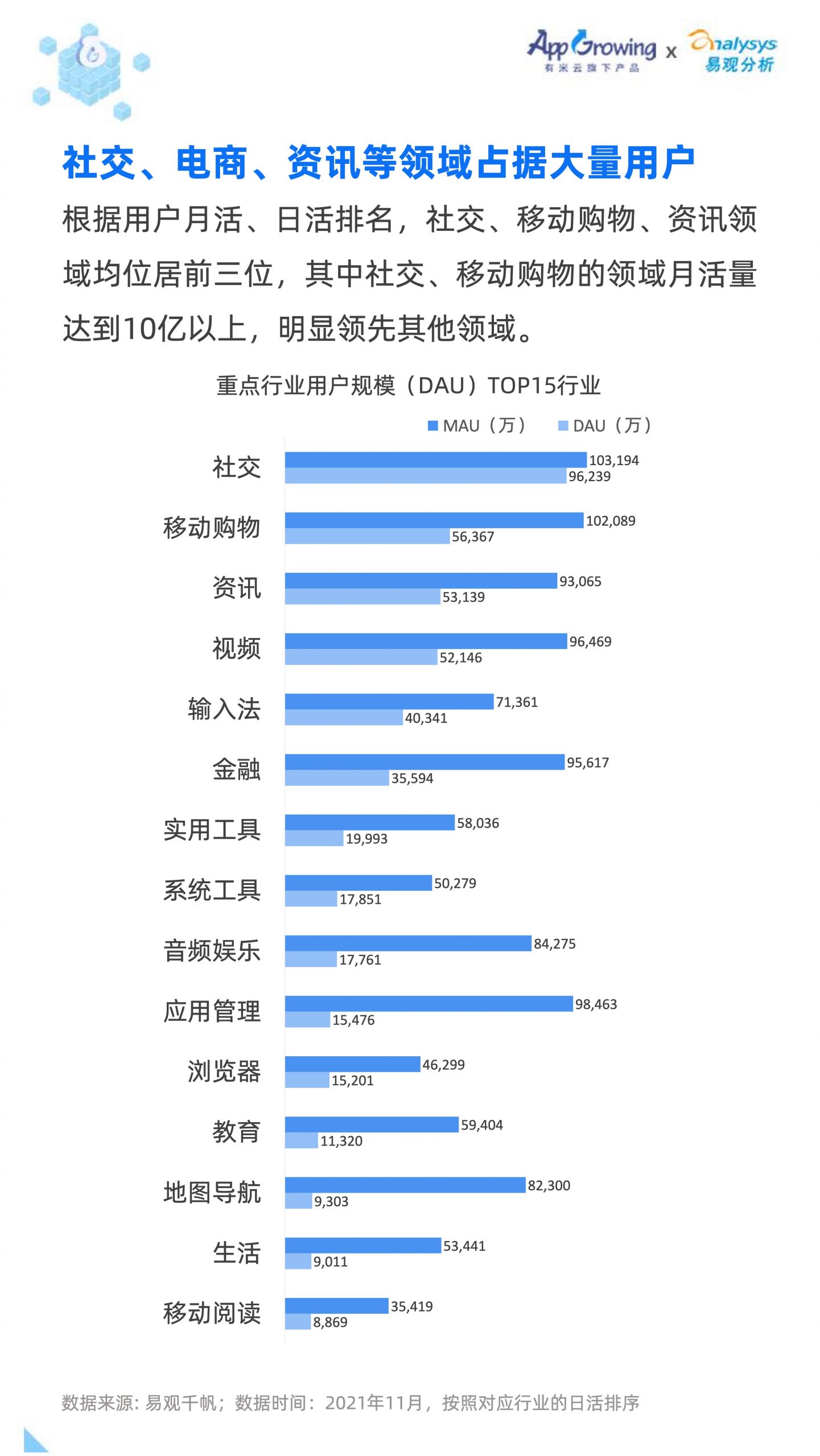 2021移动广告流量白皮书(图7)