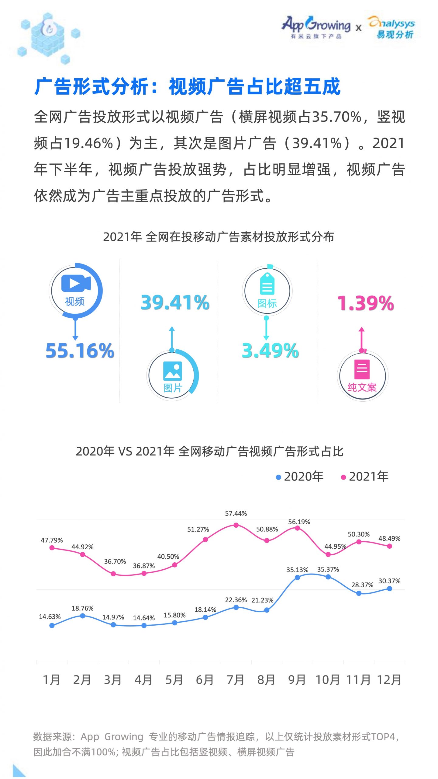 2021移动广告流量白皮书(图13)