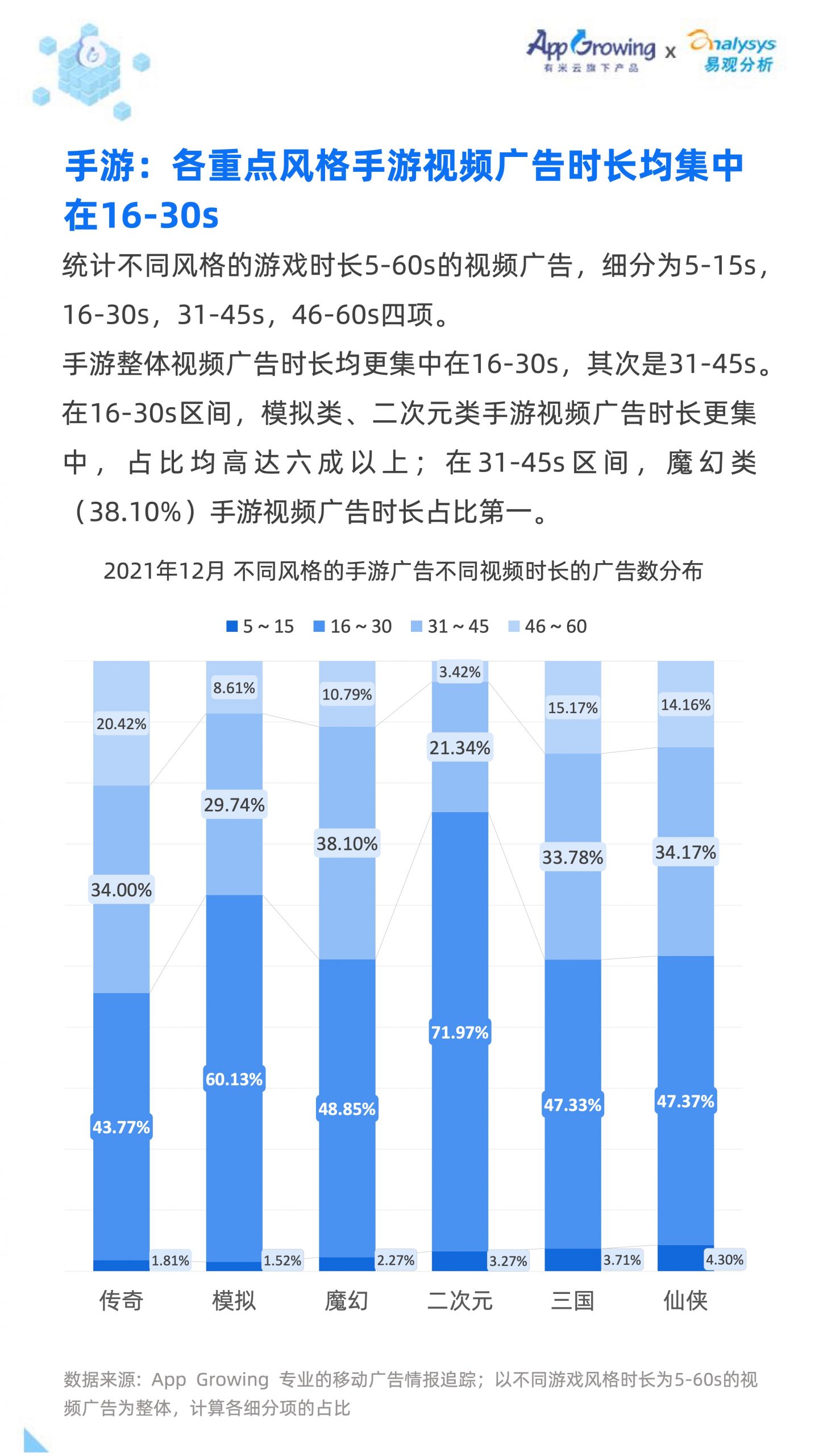 2021移动广告流量白皮书(图32)