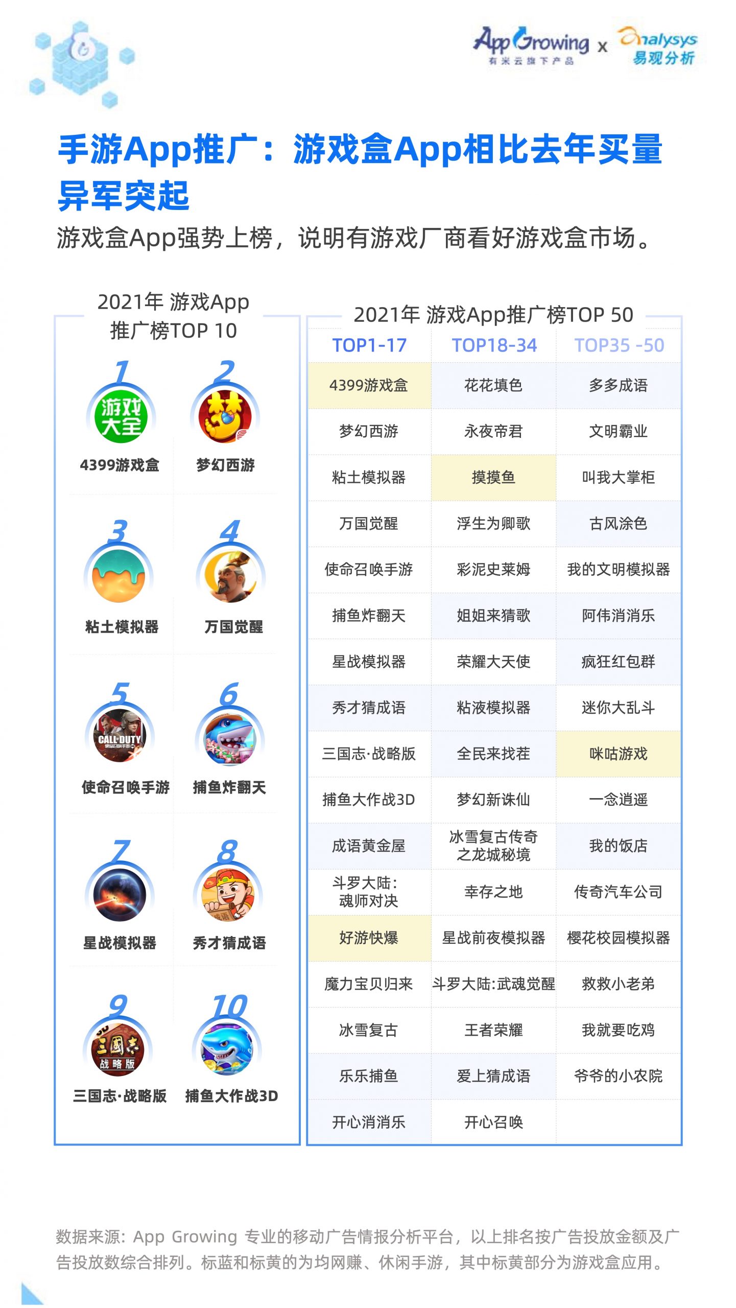 2021移动广告流量白皮书(图15)