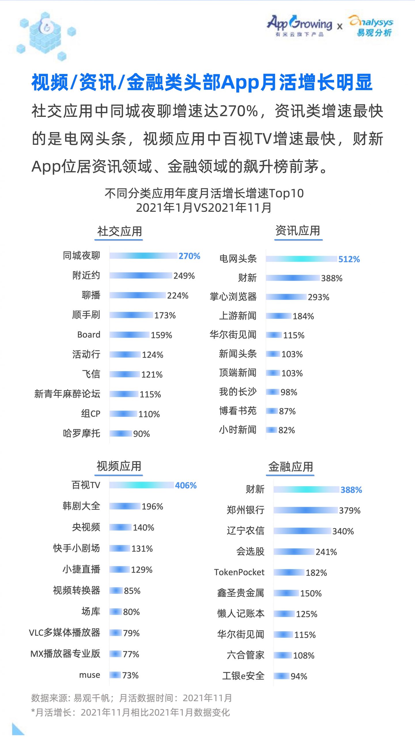 2021移动广告流量白皮书(图27)