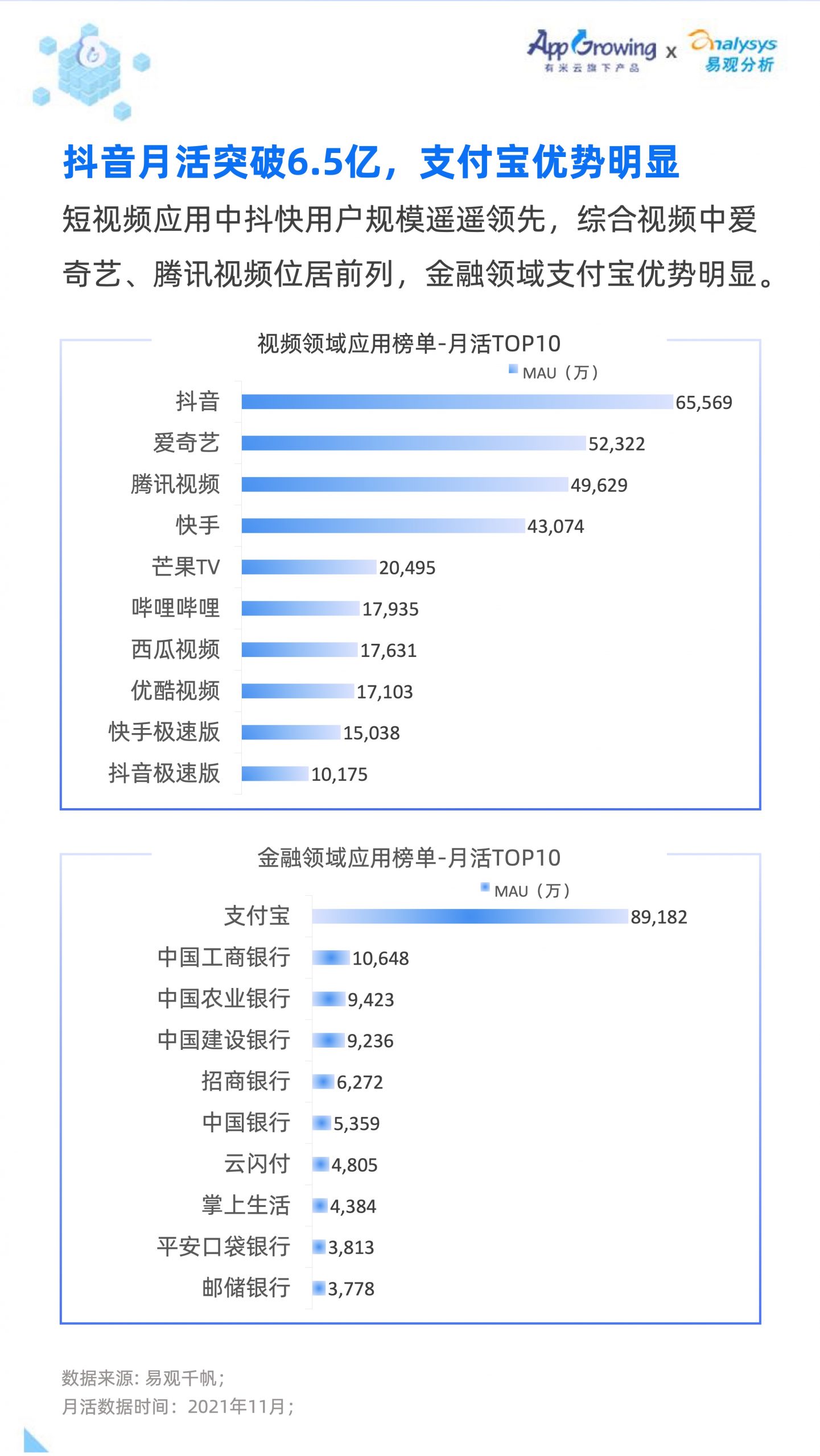 2021移动广告流量白皮书(图24)