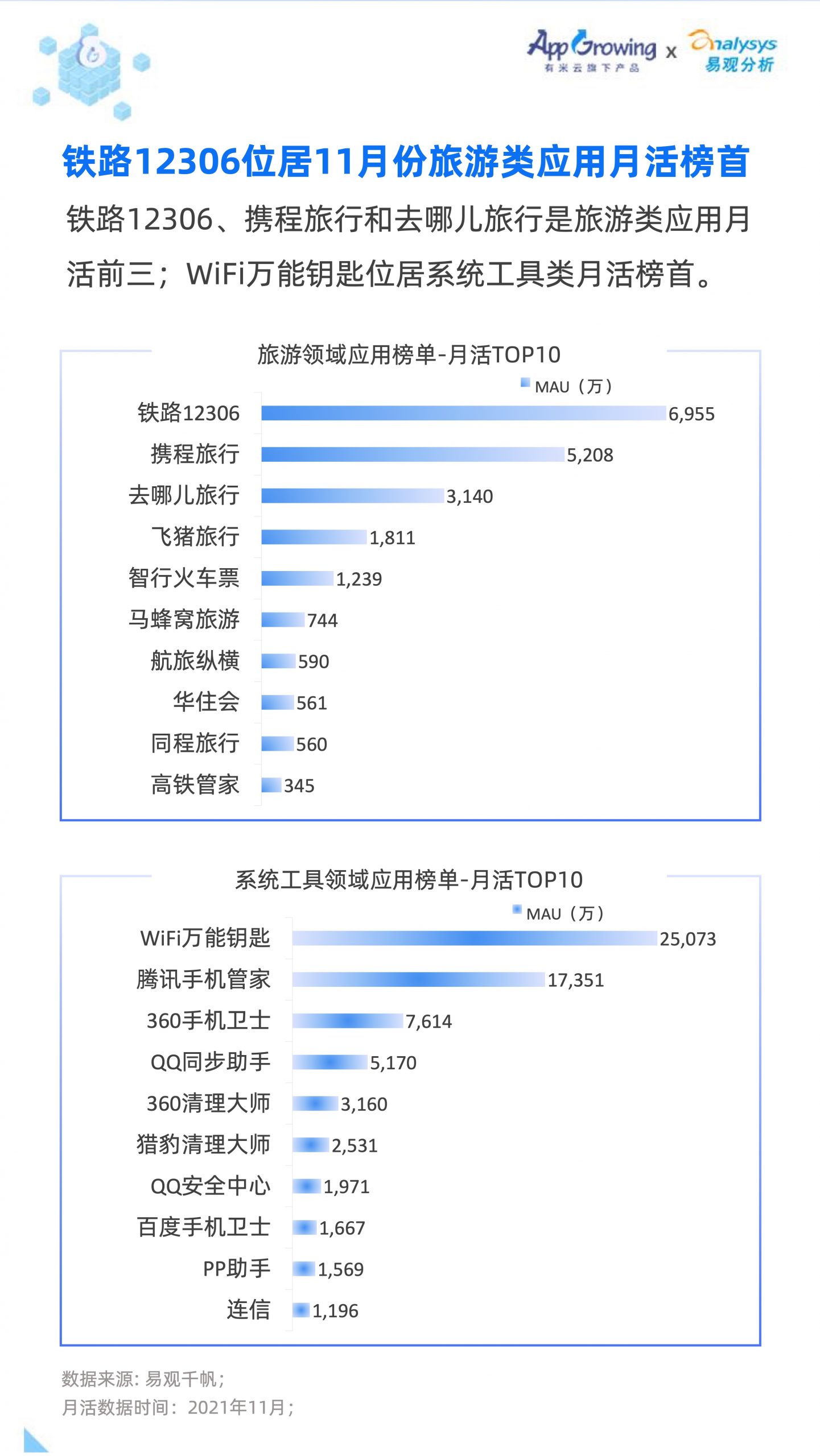 2021移动广告流量白皮书(图26)