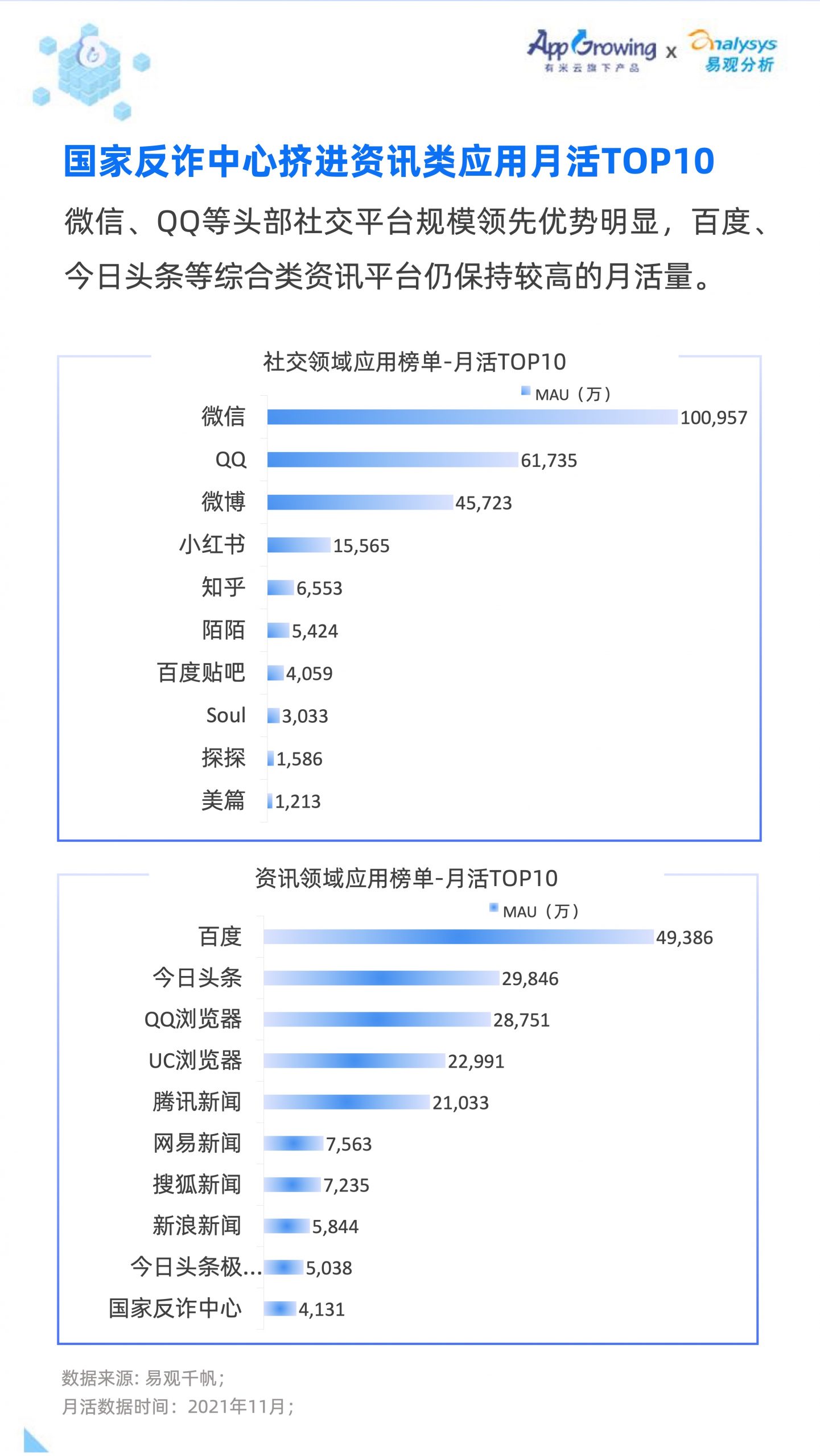 2021移动广告流量白皮书(图23)