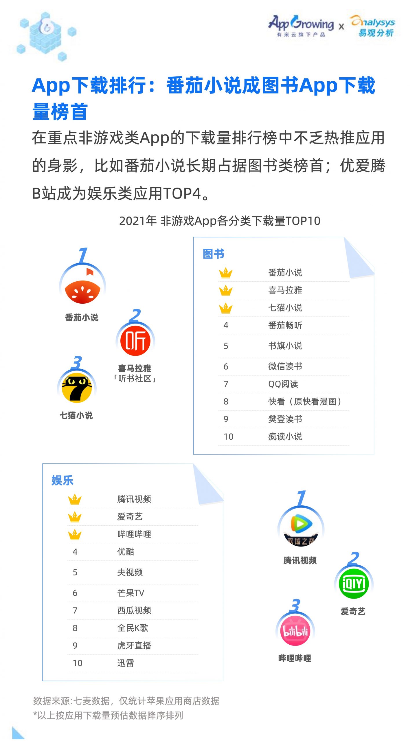 2021移动广告流量白皮书(图21)