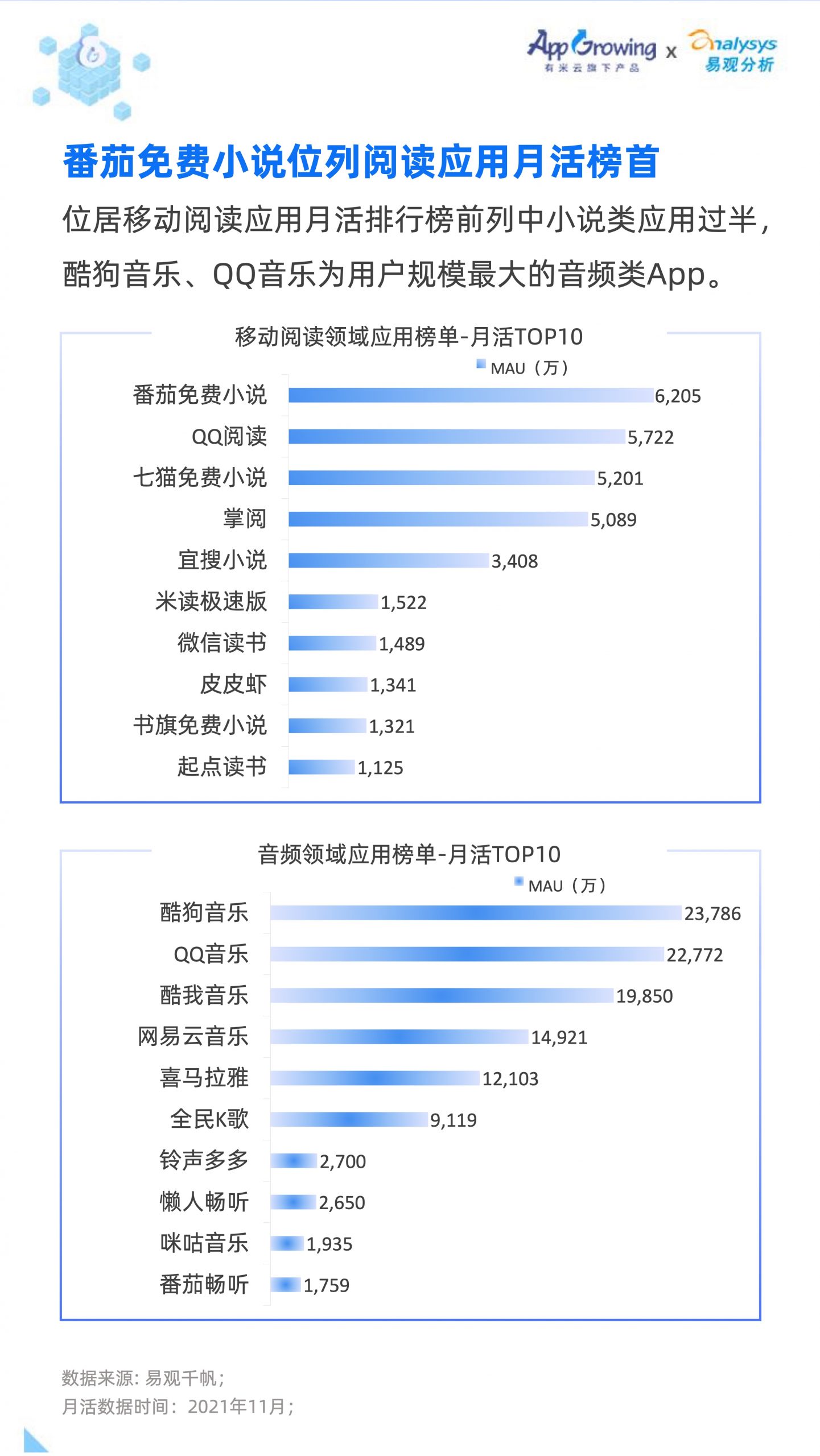 2021移动广告流量白皮书(图25)