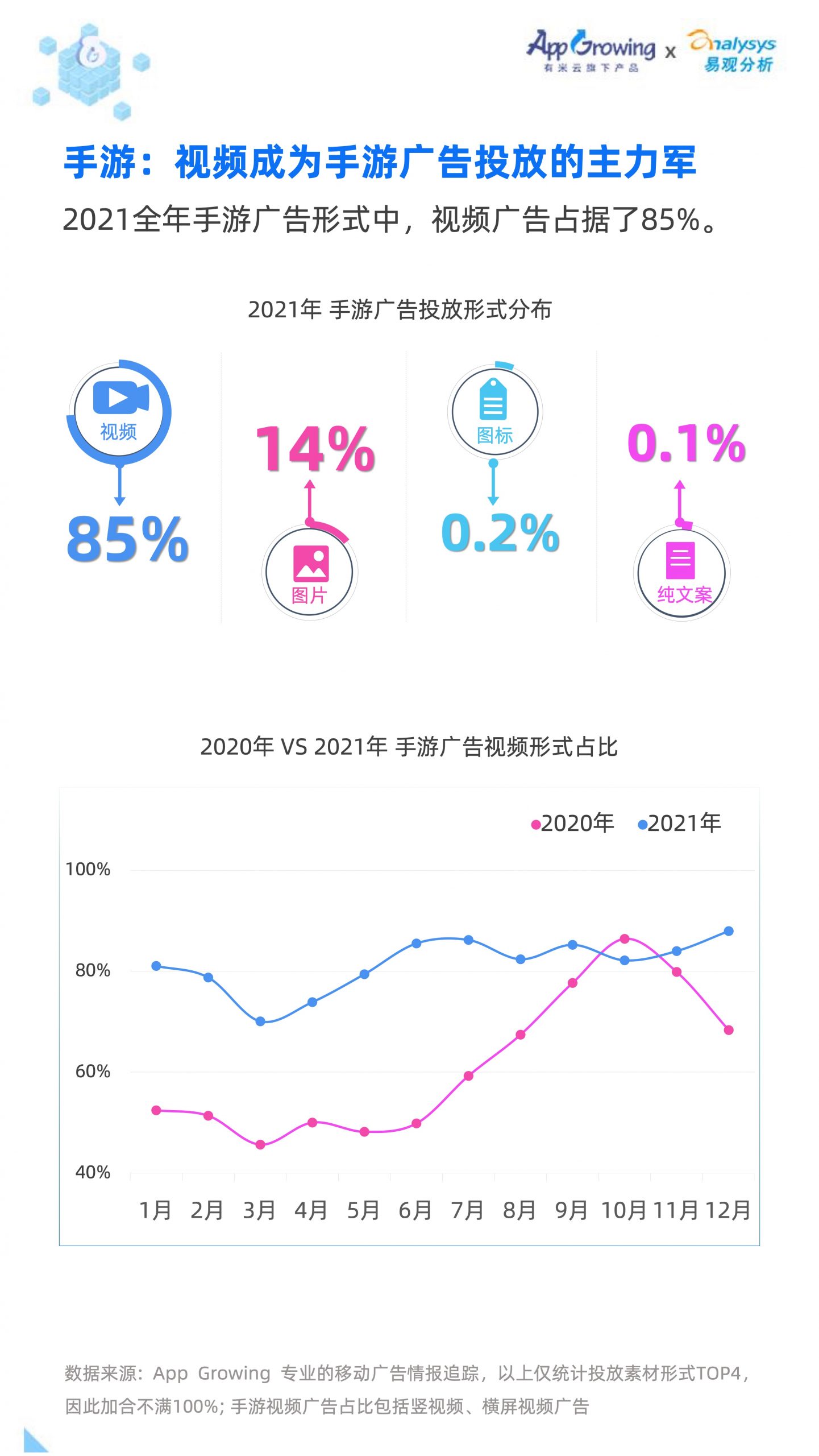 2021移动广告流量白皮书(图31)