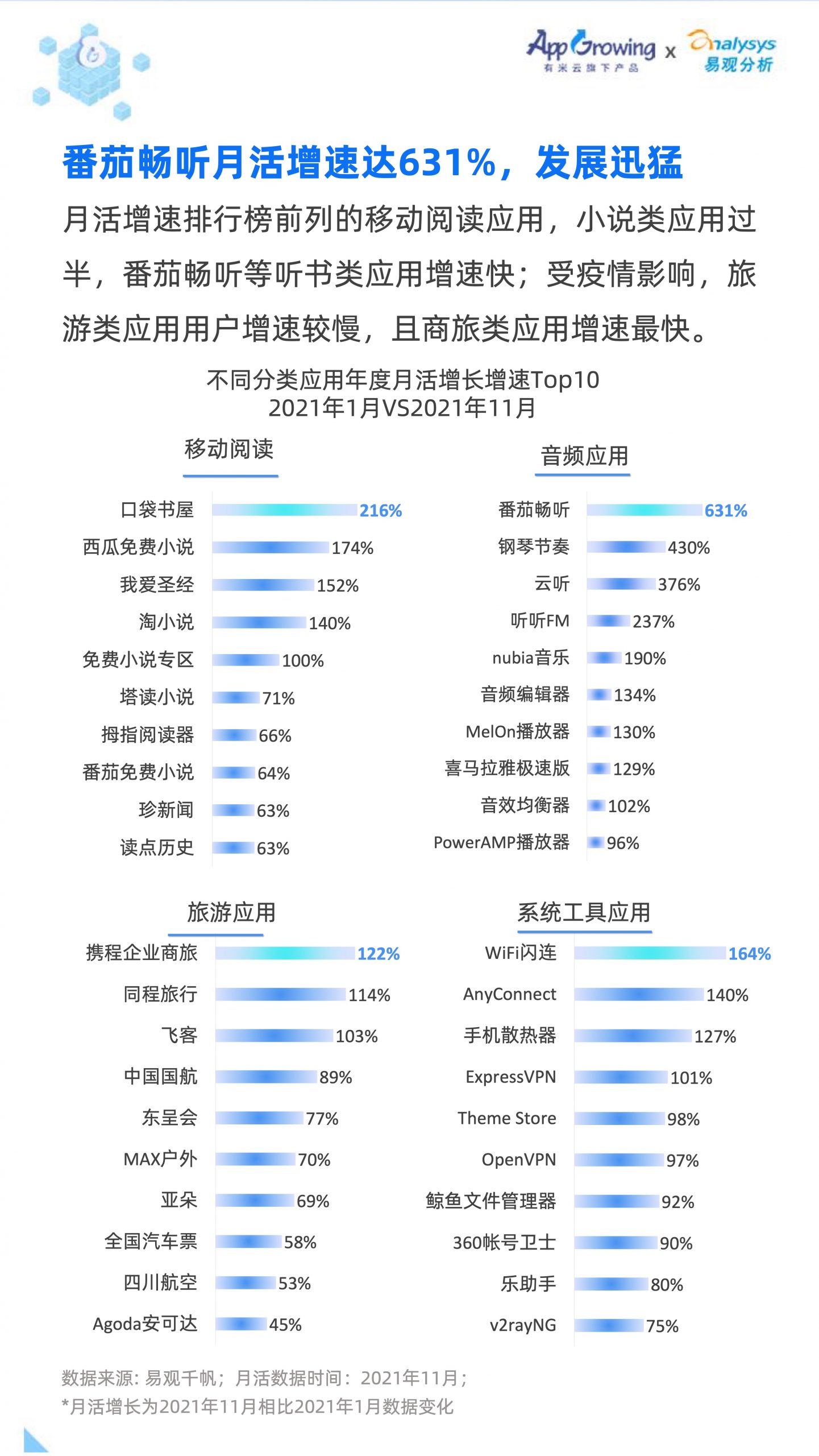 2021移动广告流量白皮书(图28)