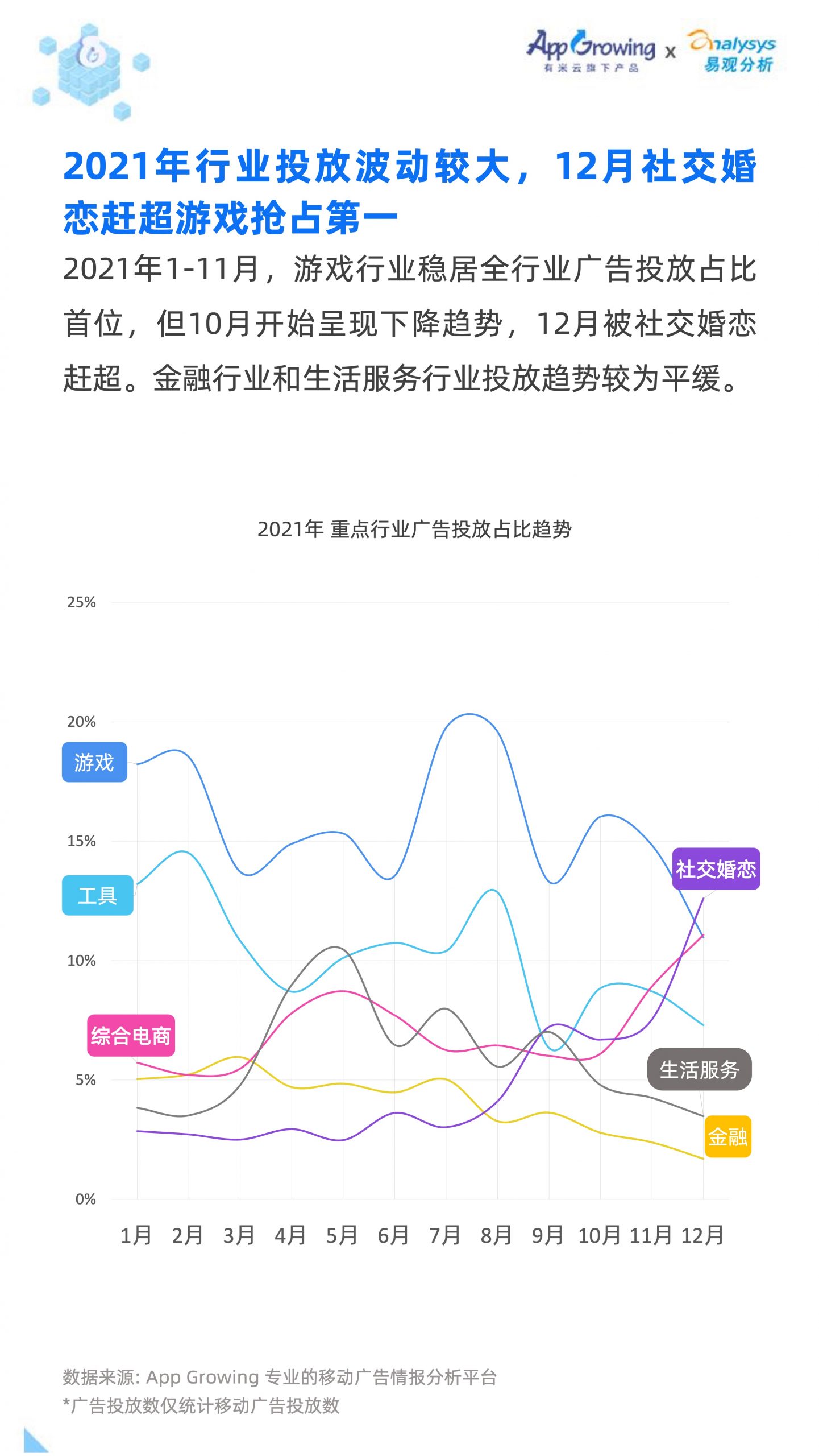 2021移动广告流量白皮书(图30)