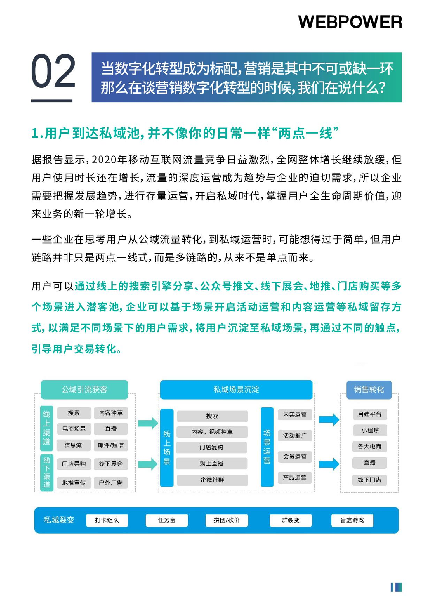 2022年营销数字化转型白皮书（图5）