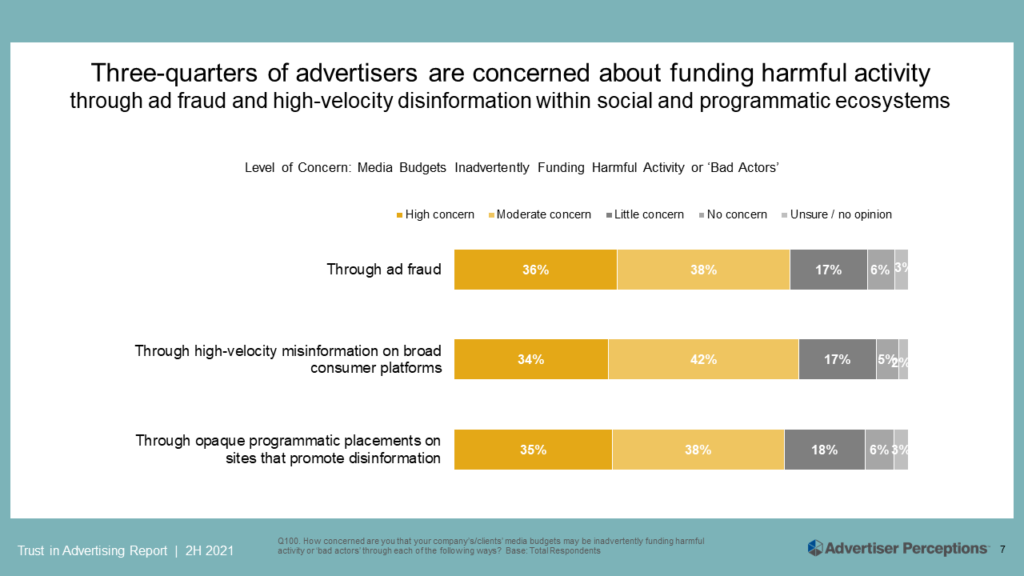 Advertiser Perceptions：4