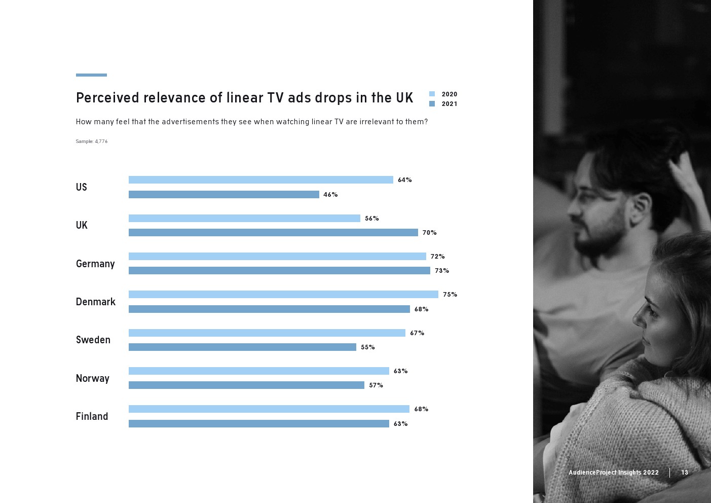 2022年传统电视和流媒体报告(图13)