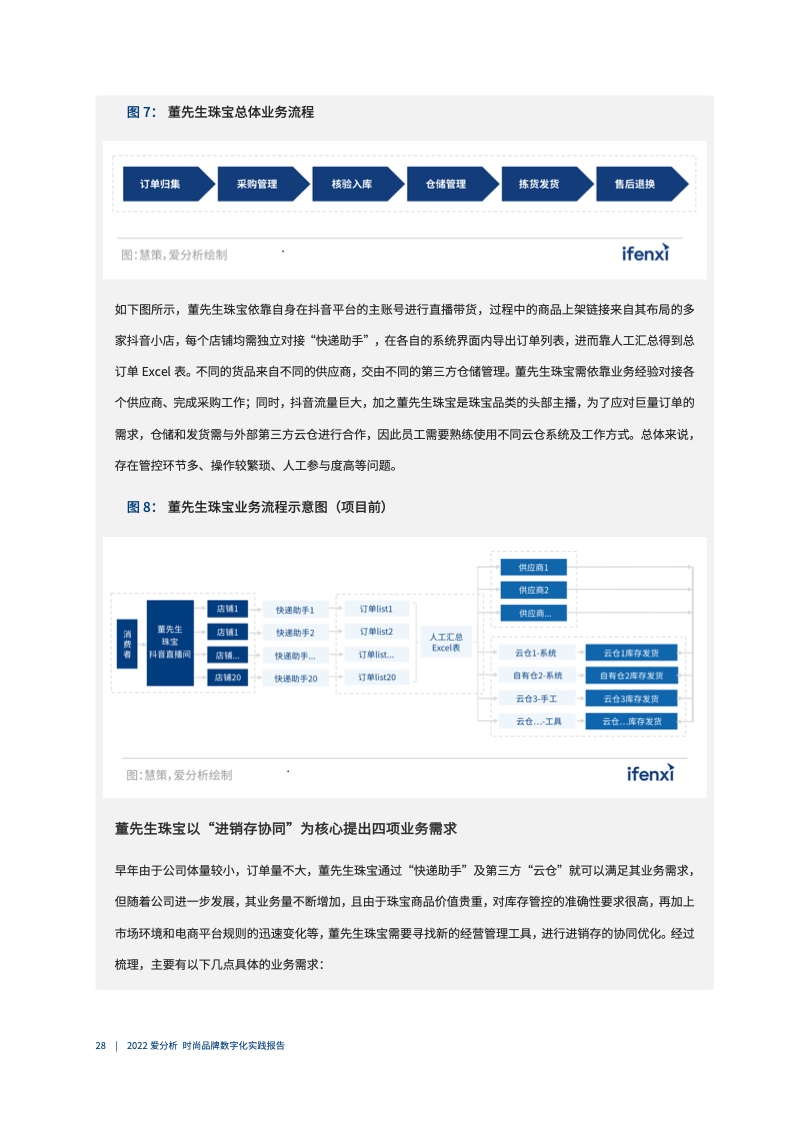 2022年时尚品牌数字化实践报告（图29）