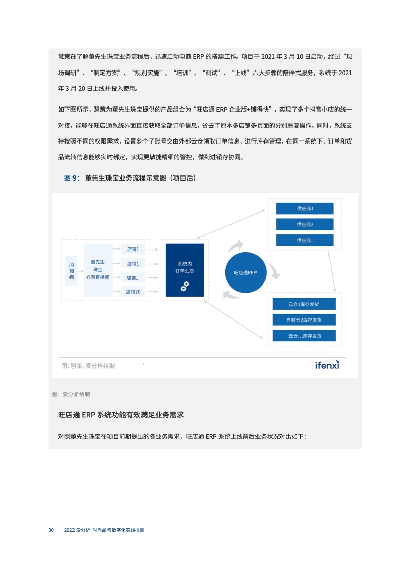 2022年时尚品牌数字化实践报告（图31）