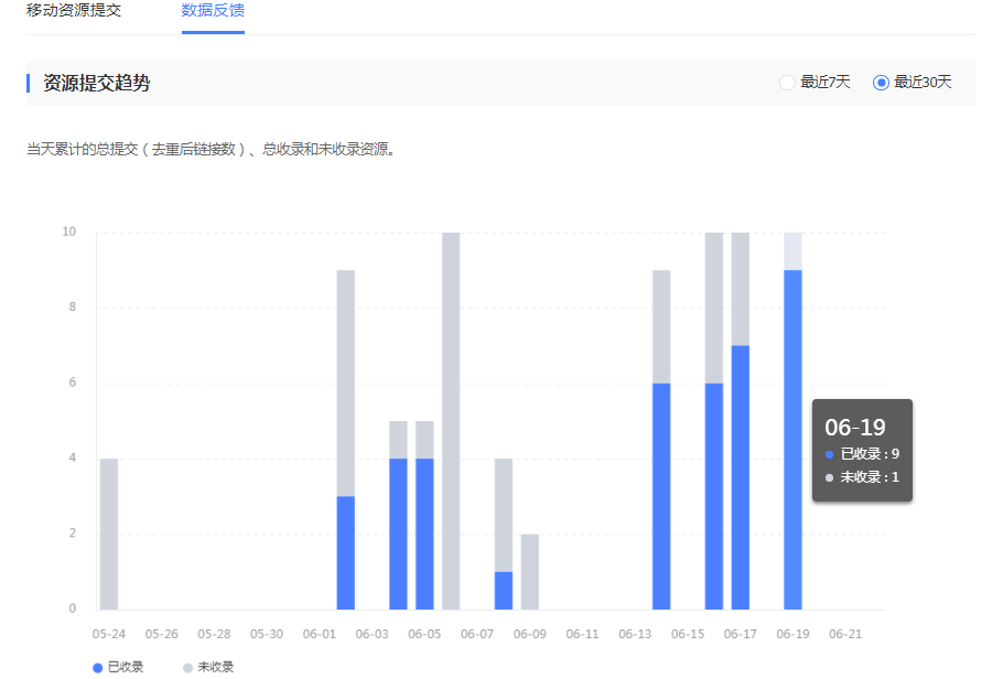 查看百度快速收录提交量及收录情况