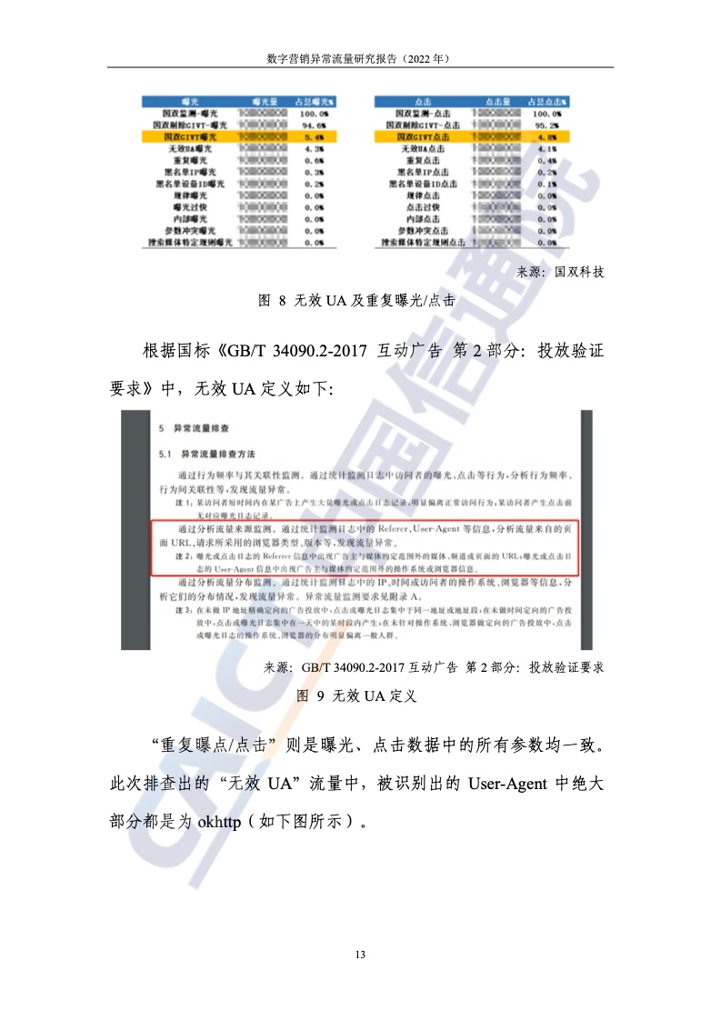 2022年数字营销异常流量研究报告(图19)