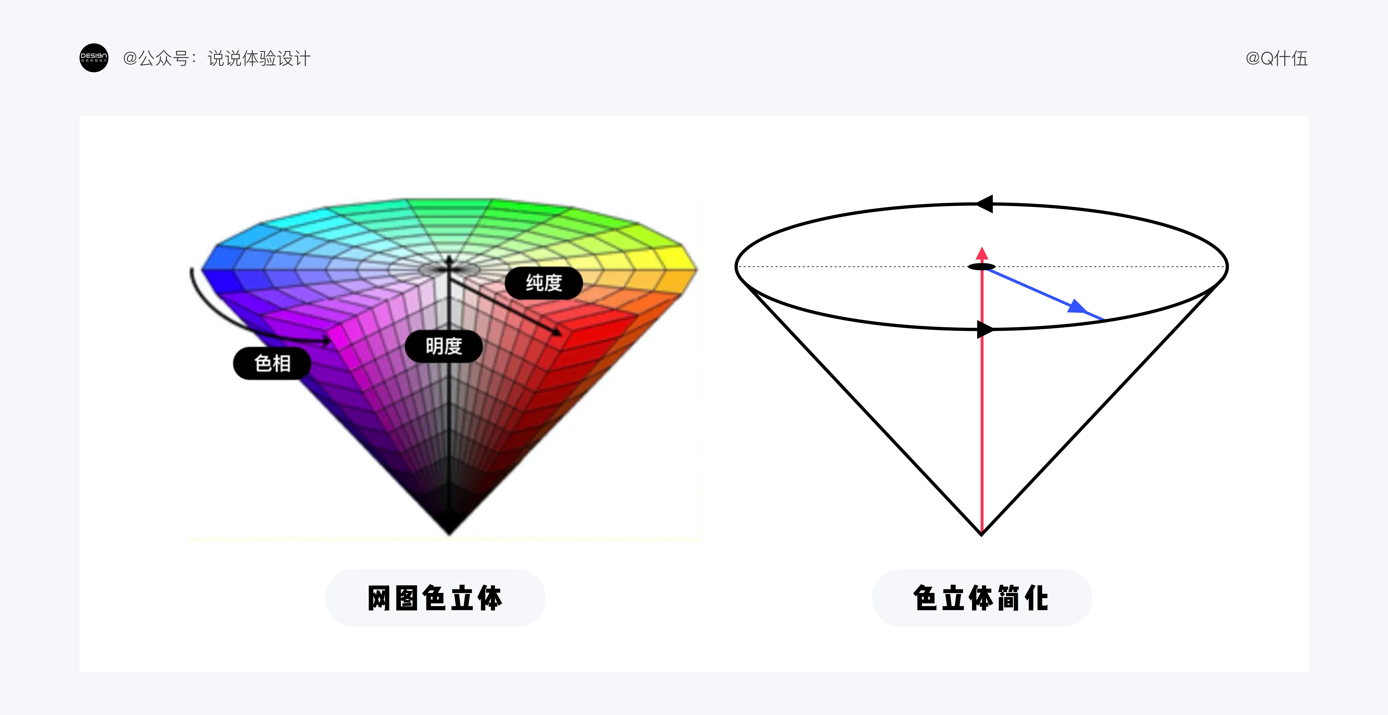 UI设计如何配色？4000字干货帮你提高视觉设计的配色水平！