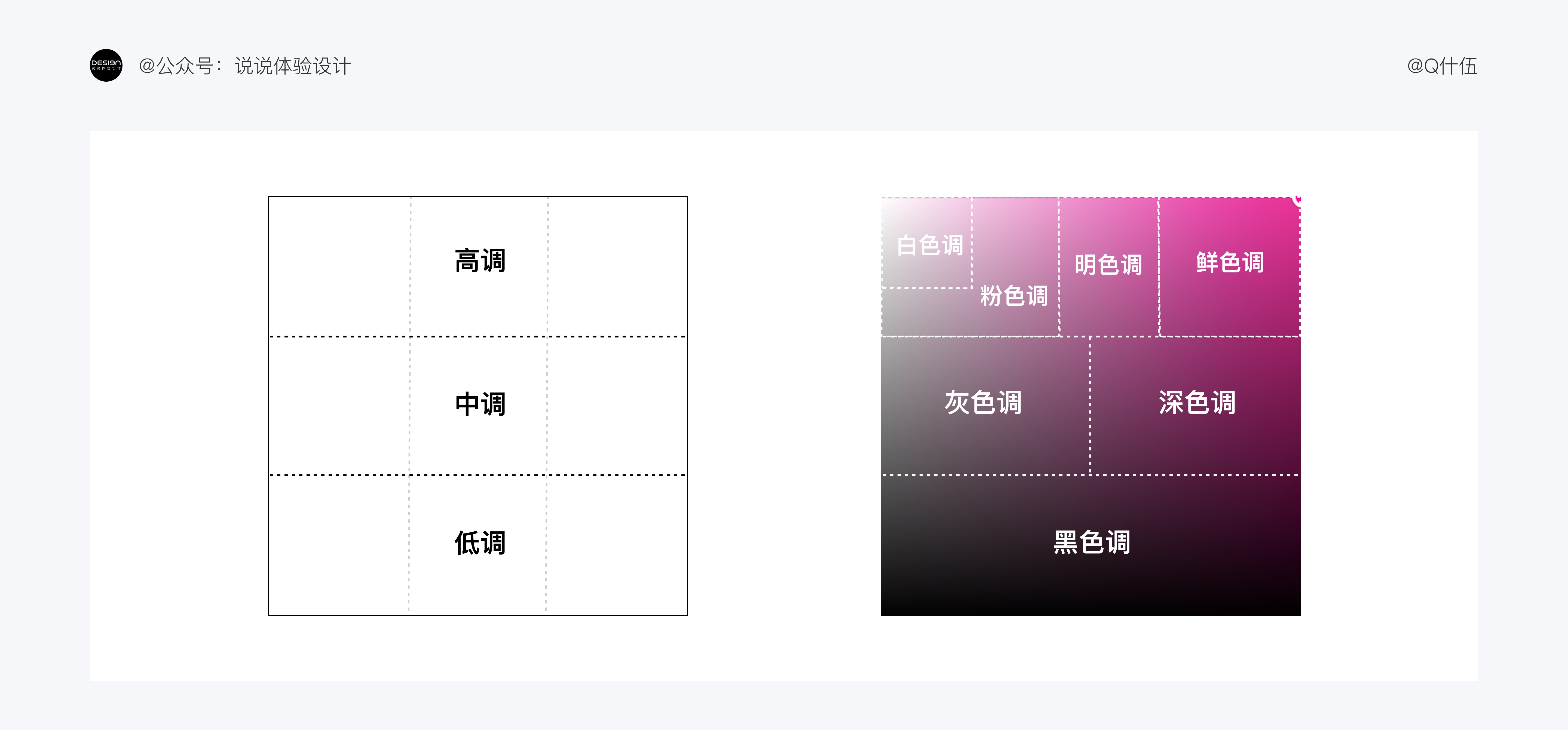 UI设计如何配色？4000字干货帮你提高视觉设计的配色水平！