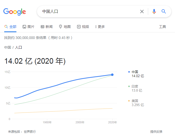 谷歌搜索知识卡片示例