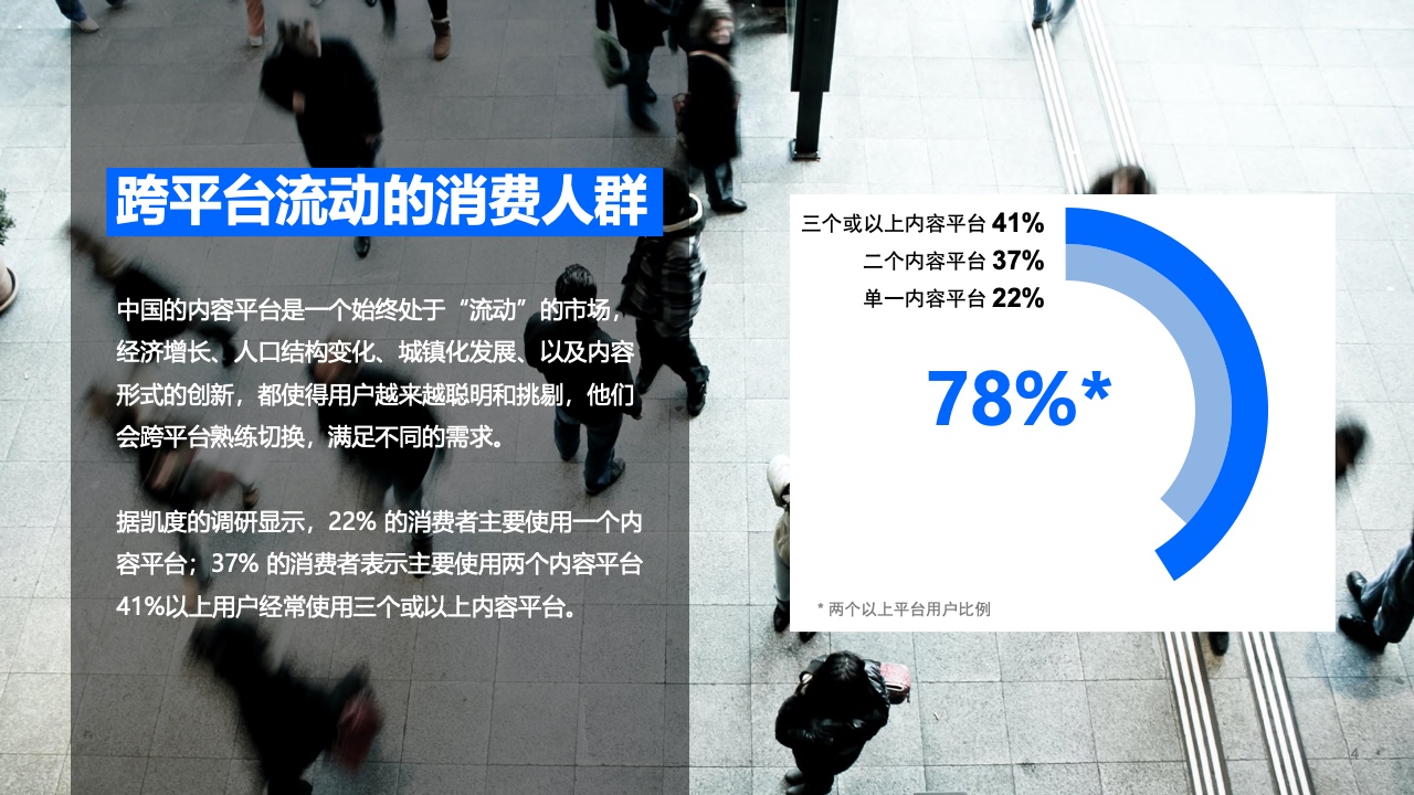 2021年内容营销平台价值洞察白皮书(图4)