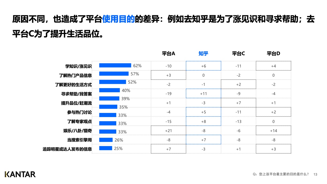2021年内容营销平台价值洞察白皮书(图13)