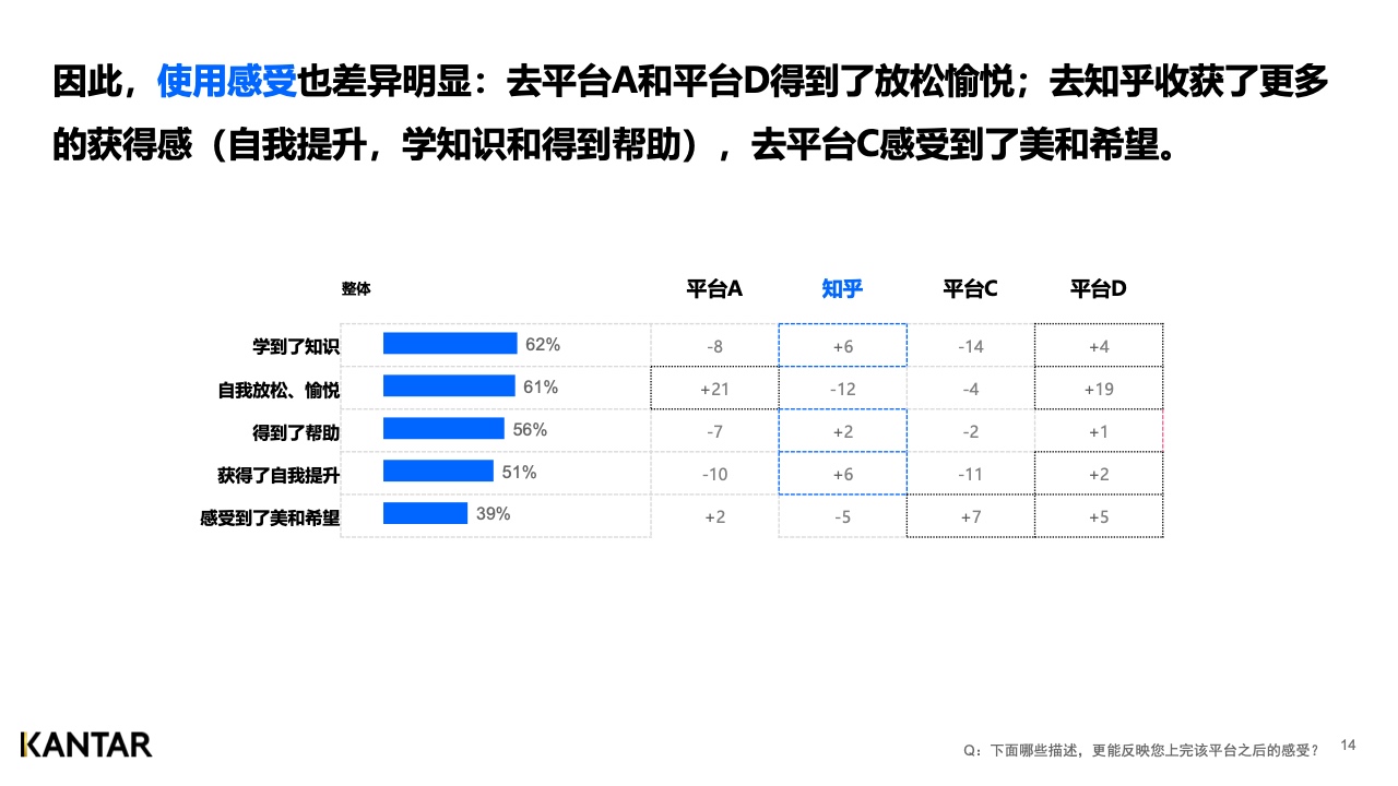 2021年内容营销平台价值洞察白皮书(图14)