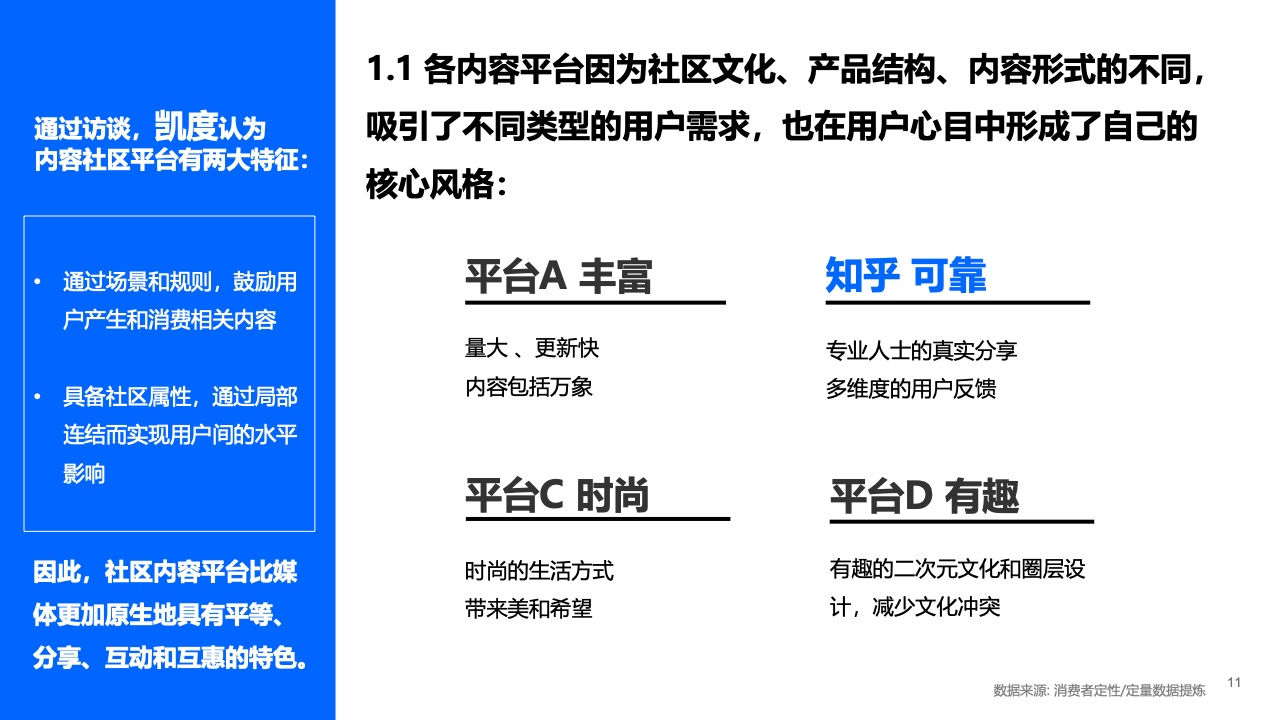 2021年内容营销平台价值洞察白皮书(图11)