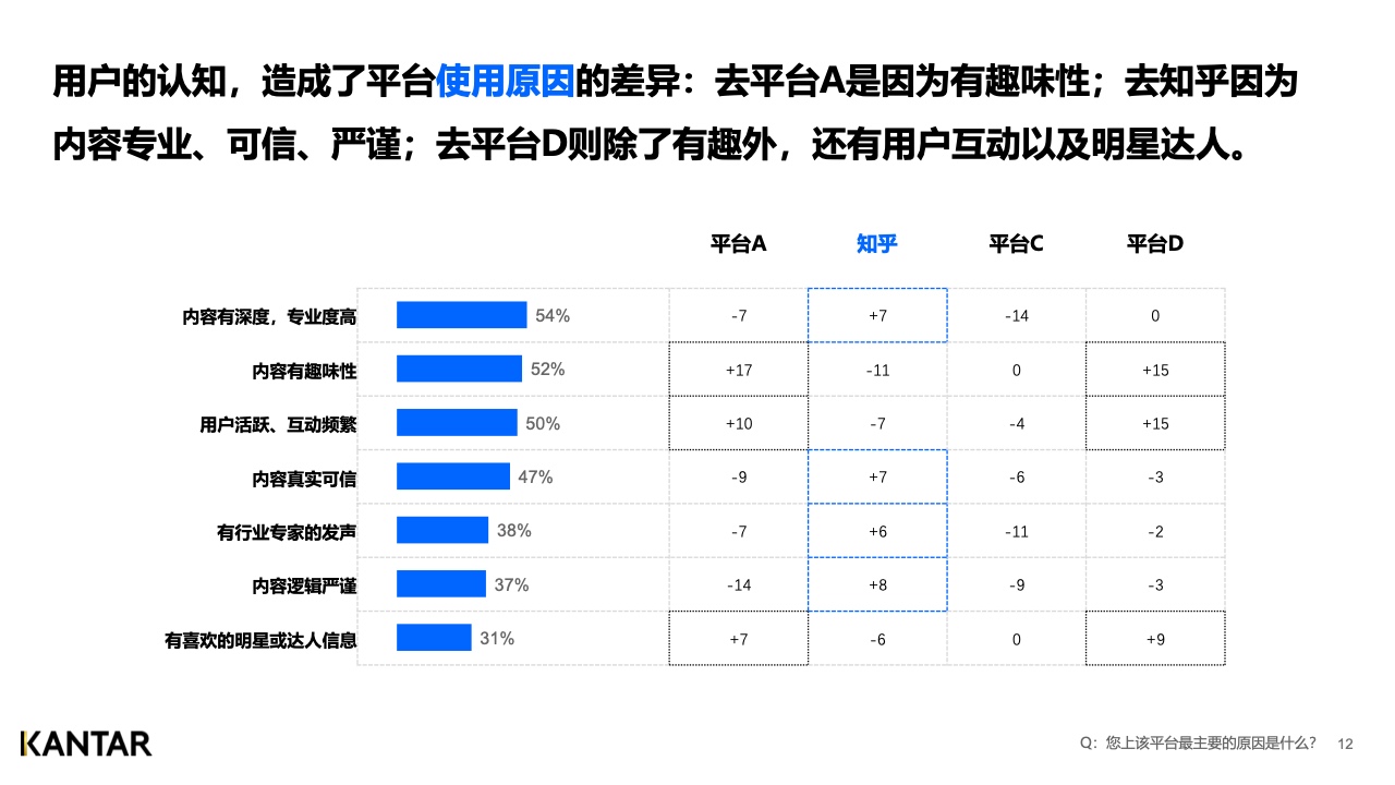 2021年内容营销平台价值洞察白皮书(图12)